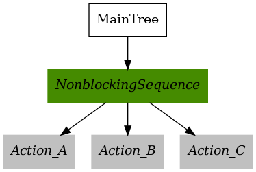 ../../_images/control_nonblockingSequence.png