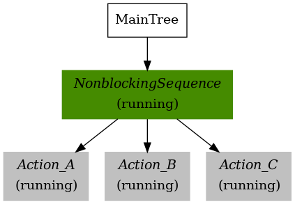 ../../_images/control_nonblockingSequence_RUNNING_RUNNING_RUNNING.png