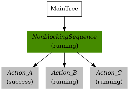 ../../_images/control_nonblockingSequence_SUCCESS_RUNNING_RUNNING.png