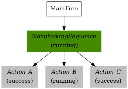 ../../_images/control_nonblockingSequence_SUCCESS_RUNNING_SUCCESS.png