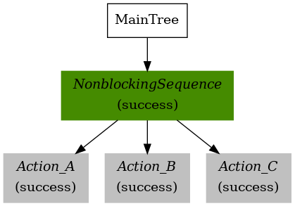../../_images/control_nonblockingSequence_SUCCESS_SUCCESS_SUCCESS.png